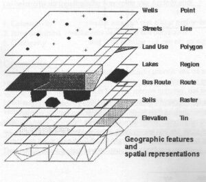Geografische objecten en ruimtelijke weergave in GIS.