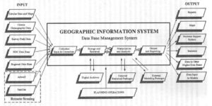 Input, verwerking en output van data in een GIS. 43_data_proces_gis